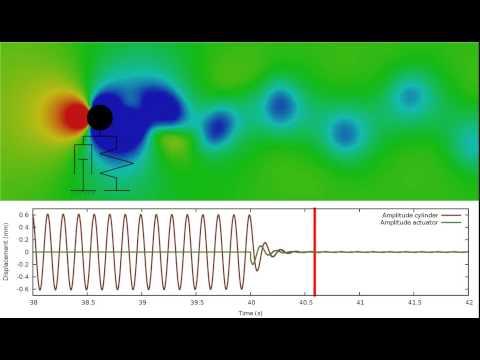 induced flow