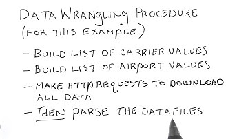 Procedure - Data Wranging with MongoDB