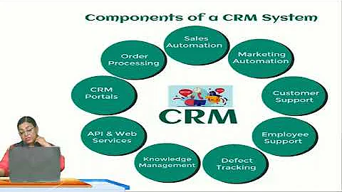 INTRODUCTION TO CRM/CUSTOMER RELATIONSHIP MANAGEMENT / TY.BMS-MARKETING /SEM- V
