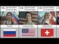 Top 50 Smartest Countries in the World (2026 Ranking) 🌍 IQ, Education &amp; Innovation Explained