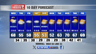 Tuesday evening forecast 4/1/25