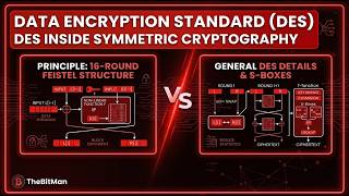 Details Data Encryption Standard (DES) Explained Completely | How DES Encryption Works News