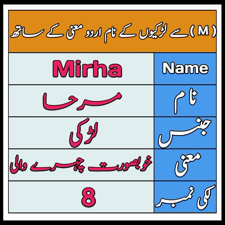 Mirha Name Meaning in Urdu, مرحا کا اردو میں مطلب