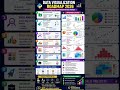 Data Visualization Roadmap 2026 📊 | Complete Beginner to Data Analyst Guide | Python, Power BI,