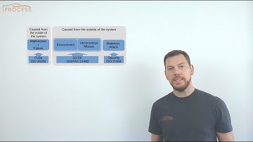 A short intro to ISO 21434 Road vehicles — Cybersecurity engineering