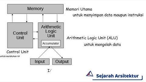 Arsitektur Von Neumann