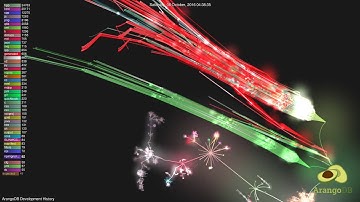 ArangoDB Development History | Gource Git Visualization