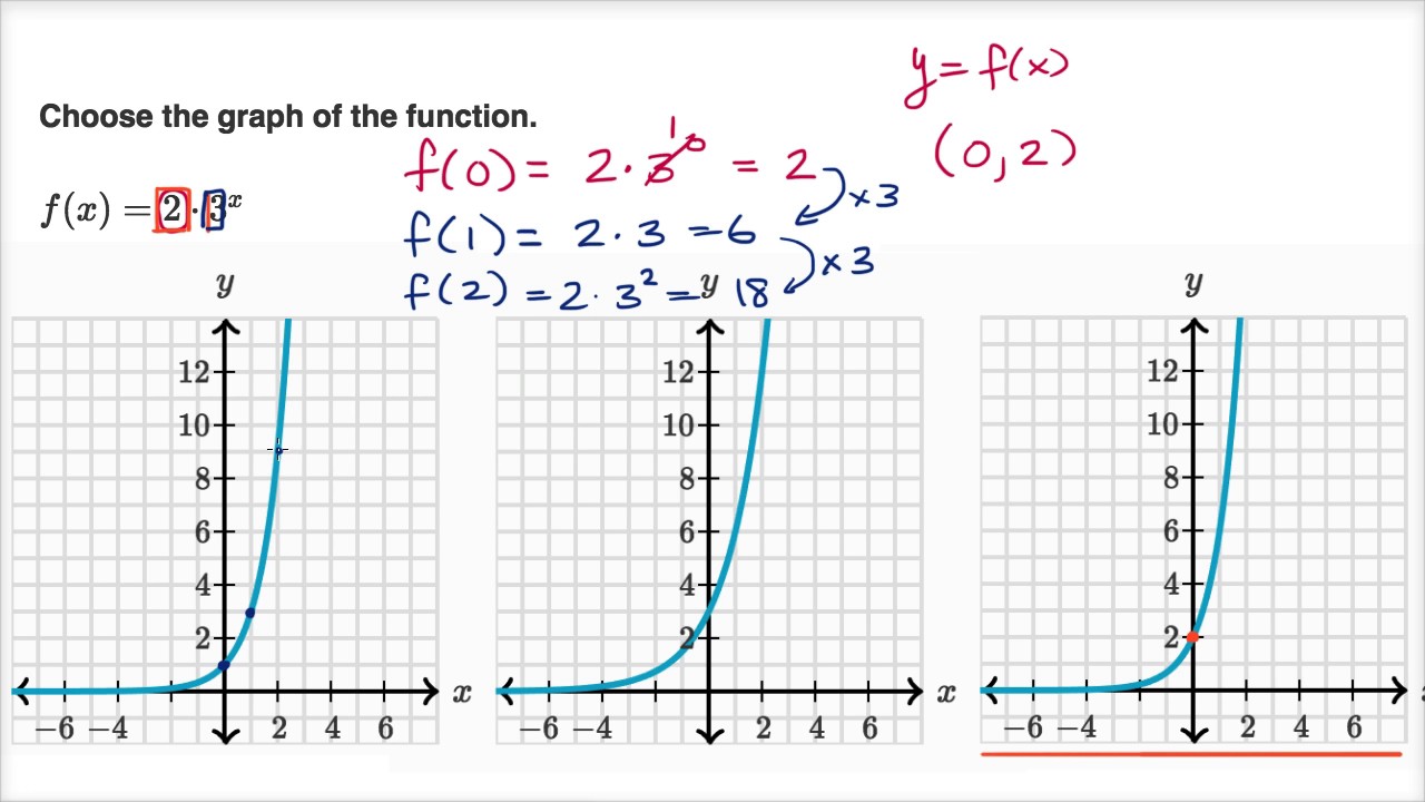 Identifying graph for exponential - YouTube