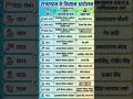 राजस्थान REET महत्वपूर्ण प्रश्न ||#reetexam#bstc#cet#patwari#reet2026#rajasthangkquestion#gk