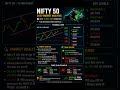 NIFTY 50 Today Analysis | 08 June 2026 | Buy Ya Sell📈🔥 #stockmarket #ytshorts #viral #trading #today