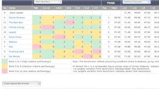 An Introduction to Sectional ProForm