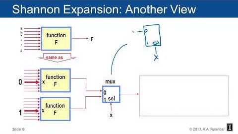 Computational Boolean Algebra  Basics: Boolean Difference (2/65)
