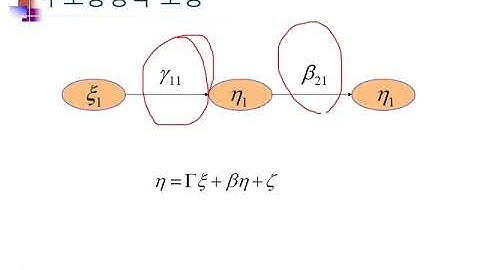Ch05_02.구조방정식모형(측정모형-구조모형-Data-Cleaning)02