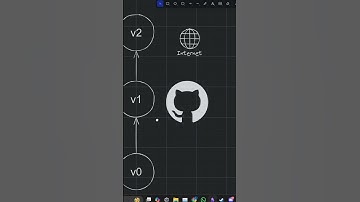 Learn Git and Github from scratch on my channel! #vtuber #vtuberespañol #vtuberclips #coding #git...