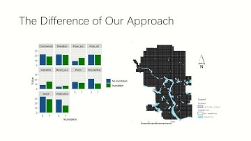 The Predictions of flood inundation of Calgary and Minneapolis