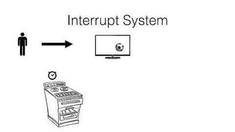 Reading PWM Receiver Signal Using Arduino with Interrupt - Part 1