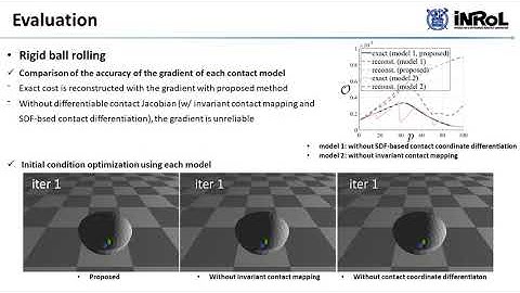 Differentiable Dynamics Simulation Using Invariant Contact Mapping and Damped Contact Force