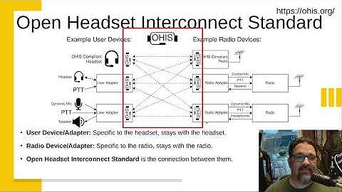 OHIS: Open Headset Interconnect Standard