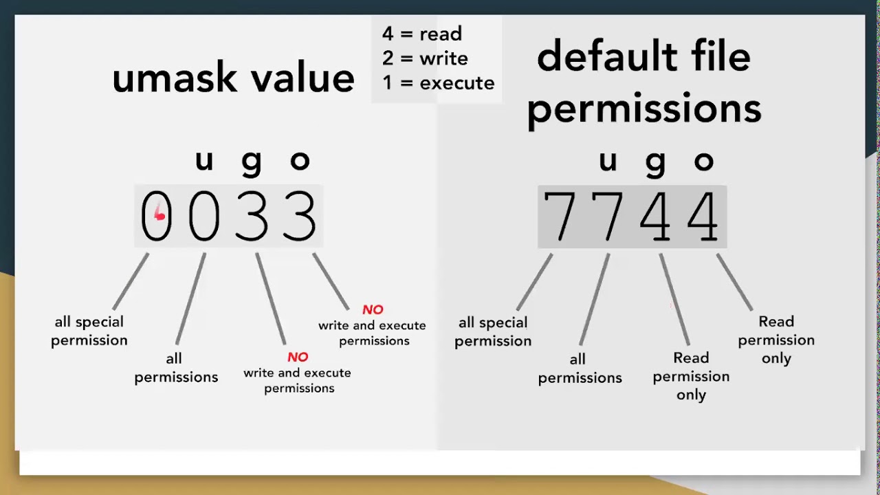 Mask and Unmask Command in Linux - YouTube