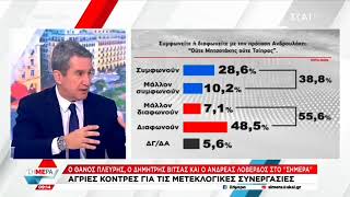 Υπουργός Υγείας Θάνος Πλεύρης στον ΣΚΑΪ Σήμερα 4.4.2023
