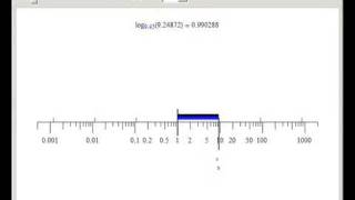 Geometry of Logarithms