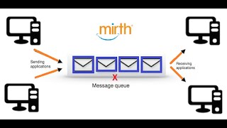 Mirth Queue 01 - Queuing  Welcome and Overview