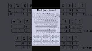 Kruti Dev 010. Hindi Font Symbol #englishtypingenglish #keyboard #typing