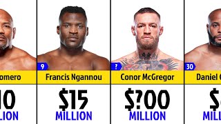 Richest MMA 2024 (UFC 303, McGregor Salary)