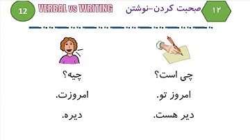 Learn to Speak Persian FAST: For Intermediate - Lesson 1 - Invitation - Part 8