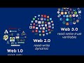 Web 3.0 Explained, Plus the History of Web 1.0 and 2.0 #basicattentiontoken #crypto #bitcoin