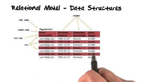 Relational Models Data Structures - Data Structures & Algorithms Nanodegree Program