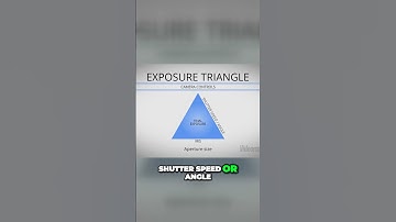 Mastering the Exposure Triangle - Unlocking the Power of Your Camera!