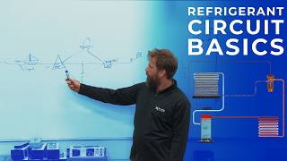 Refrigerant Circuit Basics for HVAC techs