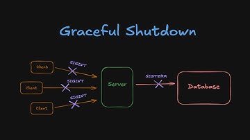 19. Graceful Shutdown