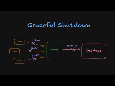 19. Graceful Shutdown