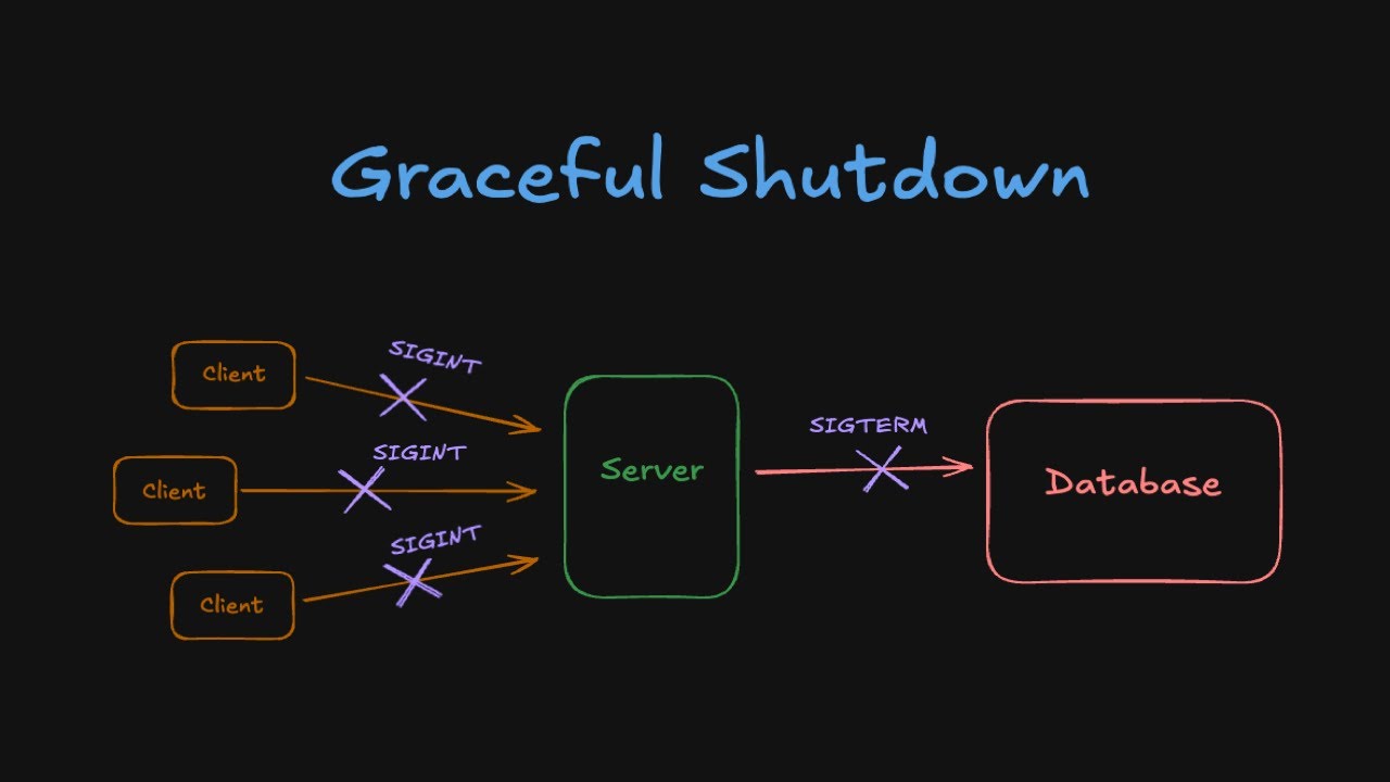 19. Плавное выключение