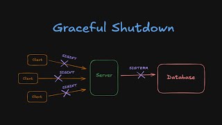 19. Graceful Shutdown