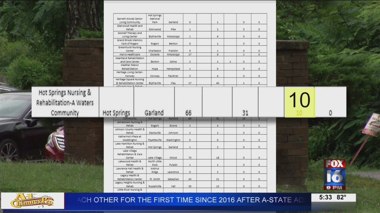 Ten deaths reported at Hot Springs nursing home YouTube
