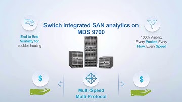 New Cisco MDS 9700 with 32G FC and Integrated Analytics