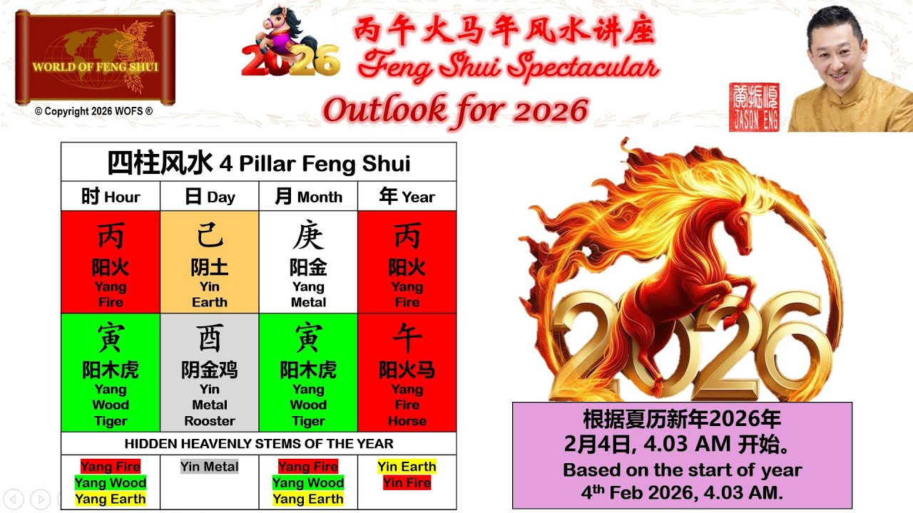 Feng Shui Outlook 2026 - Bazi - YouTube