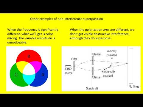 The difference between interference and diffraction of light