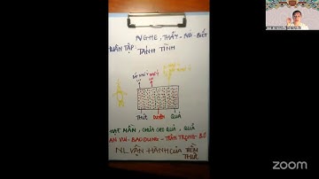 NGUYÊN LÝ VẬN HÀNH CỦA TIỀM THỨC