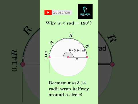 Why π redian