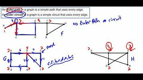 Euler Paths and Circuits