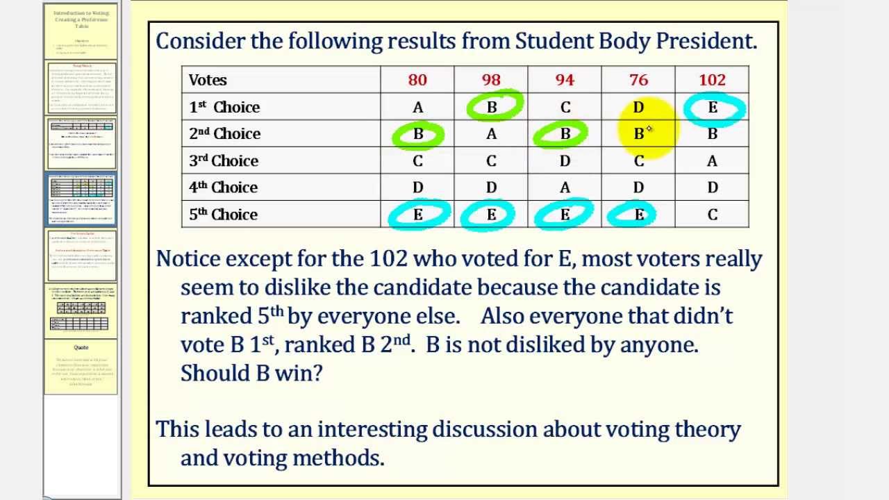 Voting Tie Breakers. With each method described – plurality method