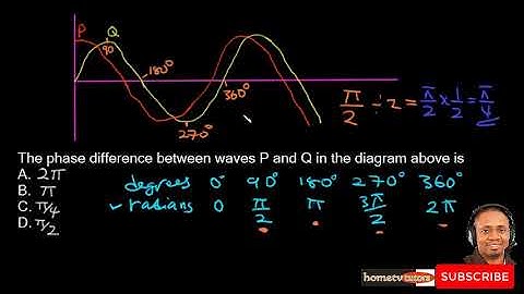 PART 02 Jamb Physics 2018 Questions And Answers With Explanations, PART 2 Of 5