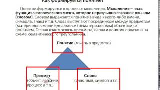 Видеоурок - формирование понятия