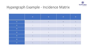 Hypergraph