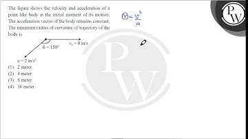 The figure shows the velocity and acceleration of a point like body at the initial moment of its....