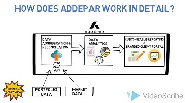 Addepar Business Network final